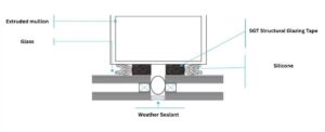 Glazing tape diagram