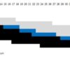 A chart showing different sizes of expanding foam tape
